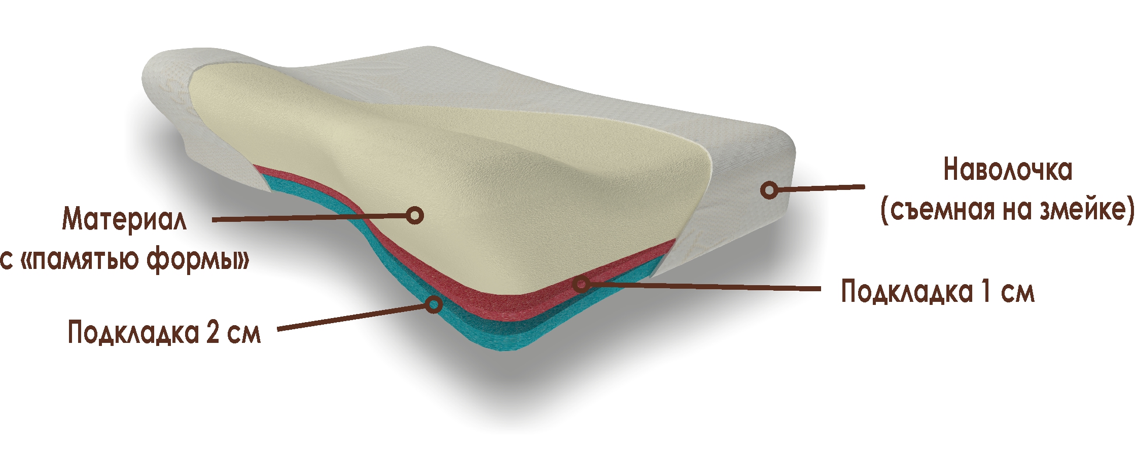 Материалы ортопедической подушки с выемкой под плечо и регулировкой по высоте Memory Foam Shoulder